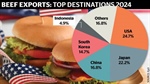 Taste for burgers in the US underpins boom in Aussie beef exports