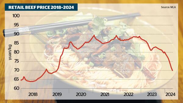 China stockpiles beef even as retail prices tank: Preparation for Trump?