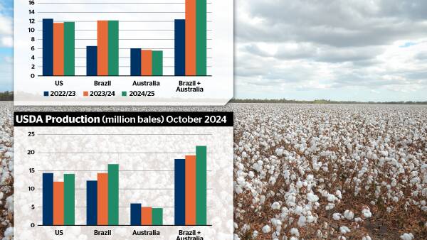 Brazilian cotton exports now eclipsing the United States