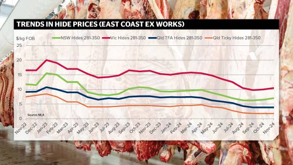 Mad rush on offal orders but hopes dashed of any hide price turnaround